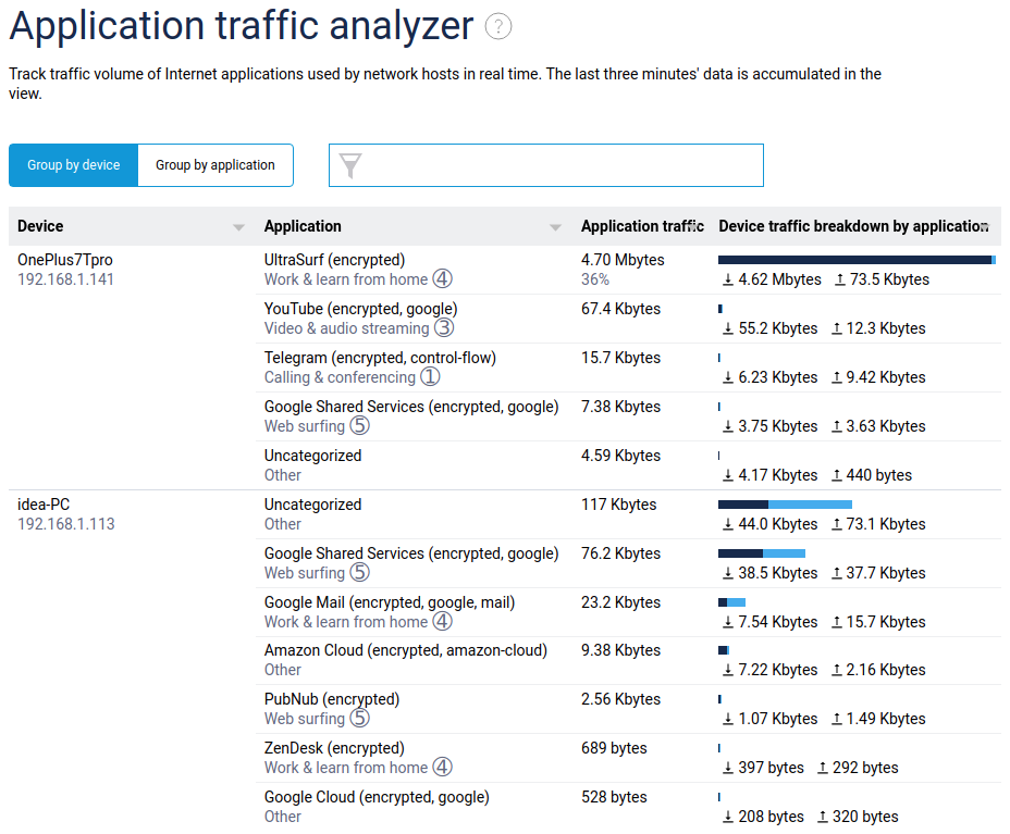 traffic-classification-06-en.png