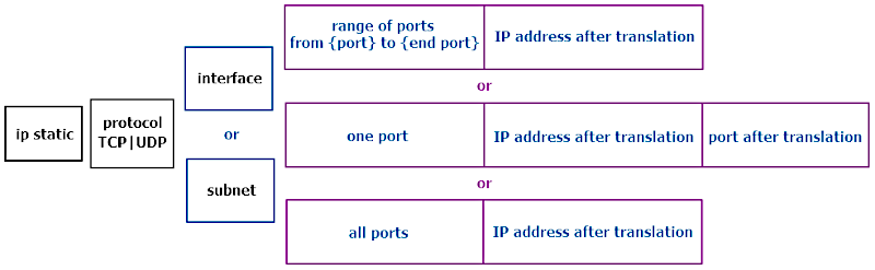 ip-static-01-en.png