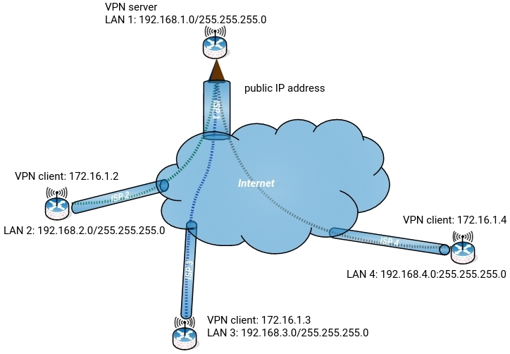 vpn-concentrator-en.png