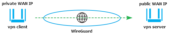 wg-serv-site-to-site-01-en.png